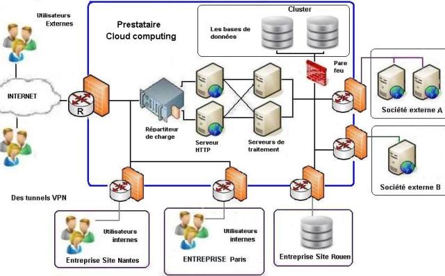solution cloud computing - IAAS