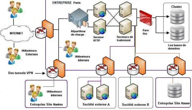 NBPrestaExterieurS Infrastructure multi partenaires