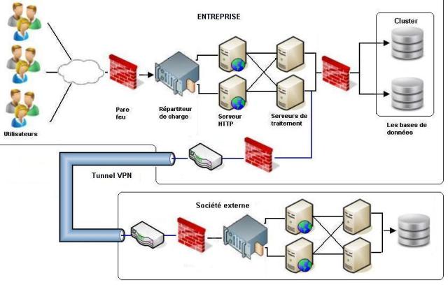 PrestaExterieur3 Un tunnel VPN