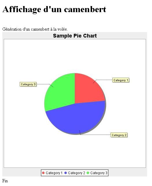resultat Le resultat