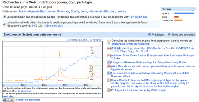 Comparatif fram JS