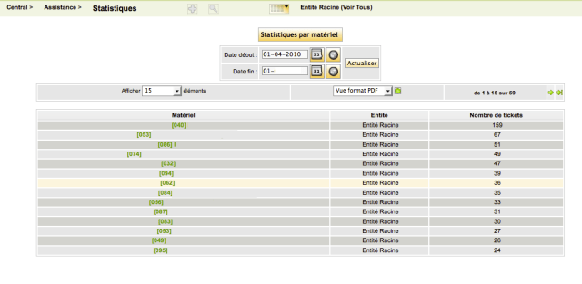 Regroupement par environnement