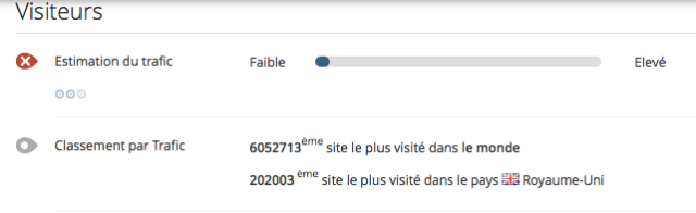 Place dans le monde de RegardSurLeCloud