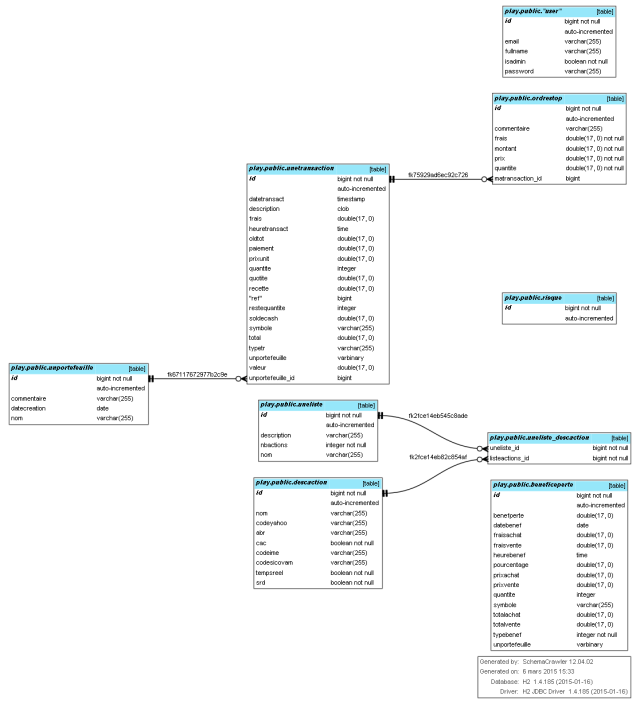 Gestion risque bourse